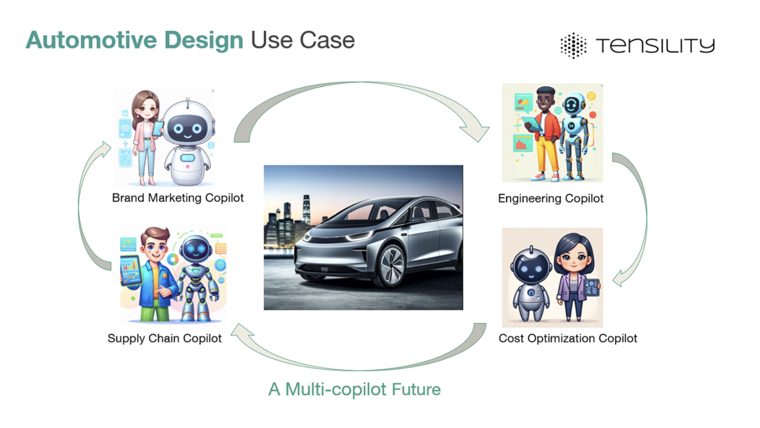Ai Interactivity Part Ii Multi Agent Systems And Ai Copilots